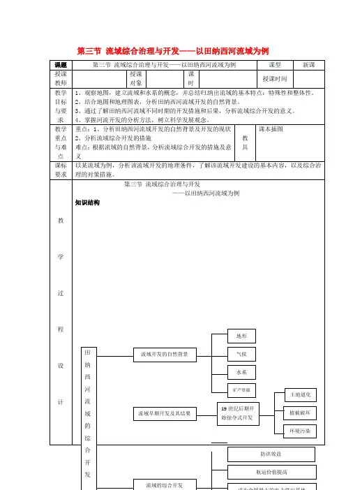 高中地理第二章区域可持续发展2.3流域的综合治理与开发——以田纳西河流域为例教案2湘教版必修3课件