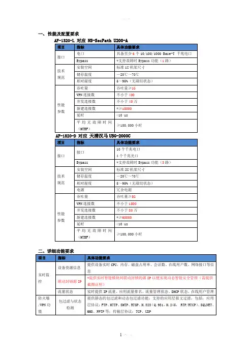 深信服应用防火墙参数