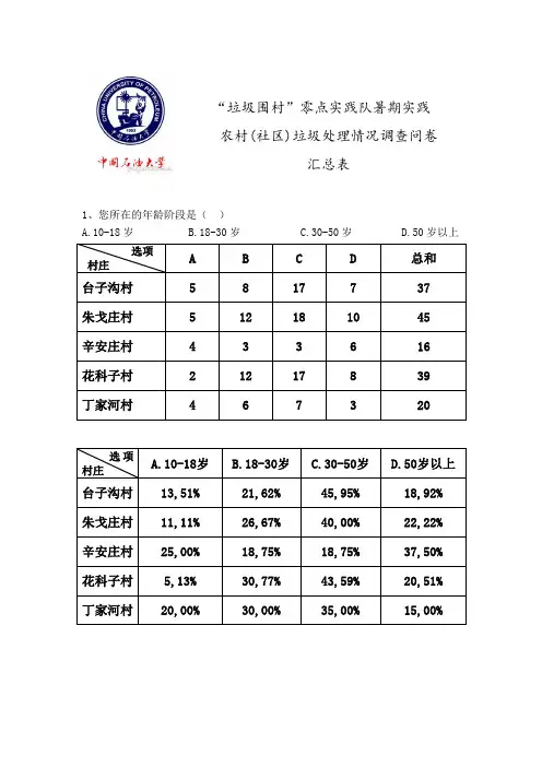 问卷调查表格总汇总