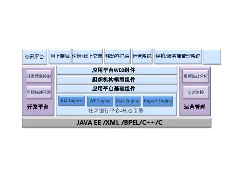 软件架构图编写模版