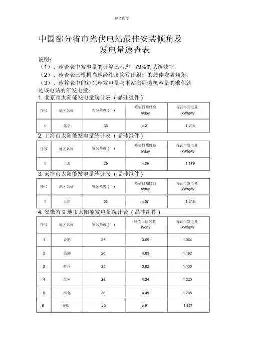 中国部分省市太阳能组件最佳角度及发电量速查表