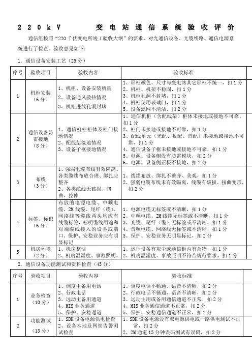 220kV变电所通信系统验收评价标准