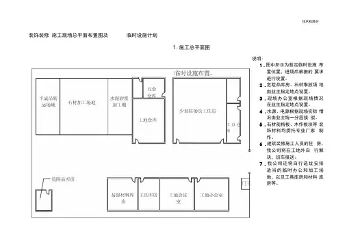 装饰装修施工现场总平面布置图及临时设施计划
