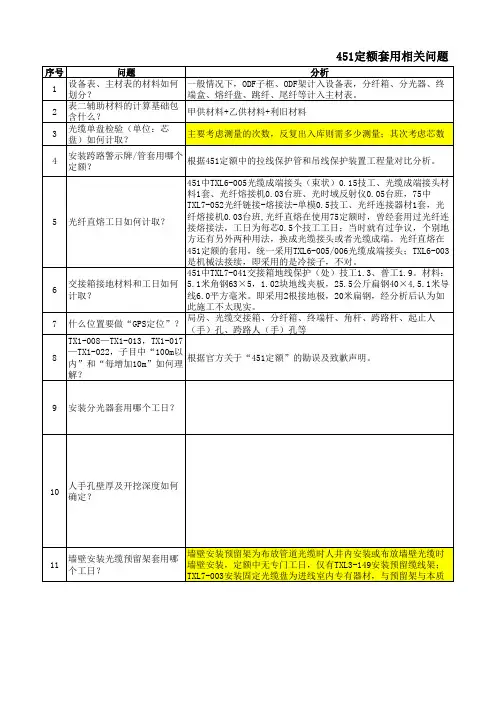 451管线定额套用相关问题及解答V3(1)