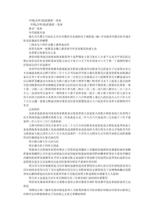 中国瓷器款一览表