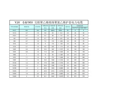 YJV五芯电缆载流量(1)