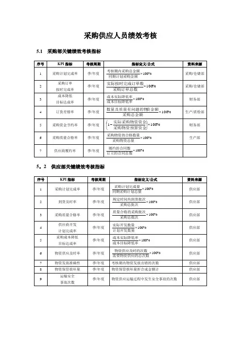 采购供应人员绩效考核方案