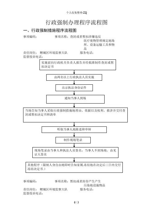 行政强制办理程序流程图