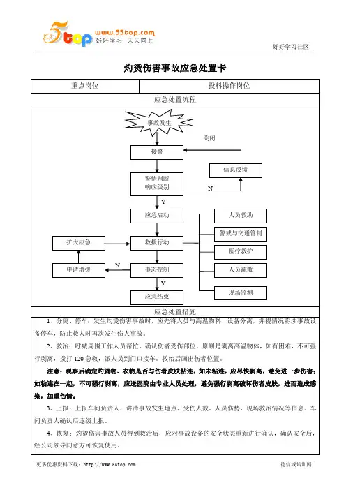 灼烫伤害事故应急处置卡