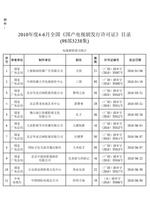 2010年度4-6月全国《国产电视剧发行许可证》目录