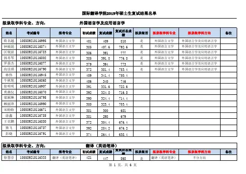 中山大学国际翻译学院2019年硕士研究生复试成绩结果