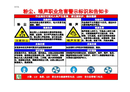 职业危害因素警示标识和告知卡(粉尘噪声)