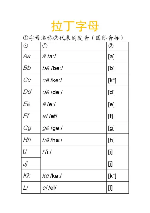 拉丁字母——精选推荐