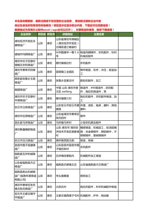 新版山东省潍坊铸造厂工商企业公司商家名录名单联系方式大全642家
