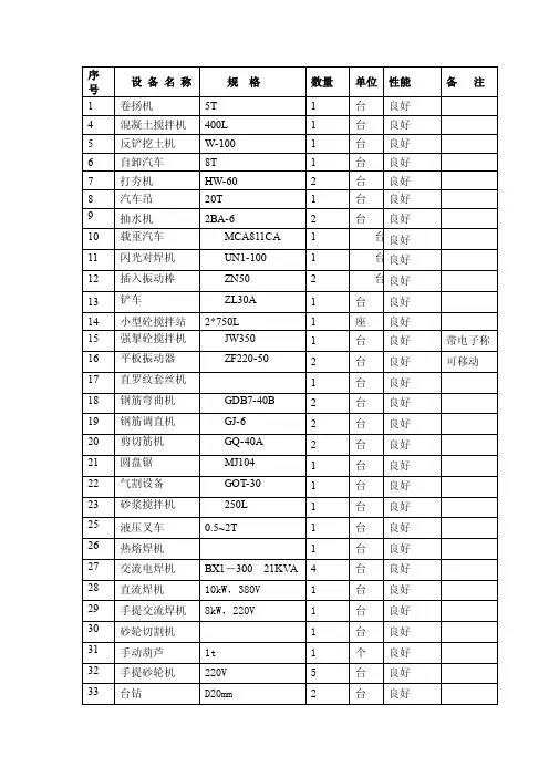 机械台班表——精选推荐