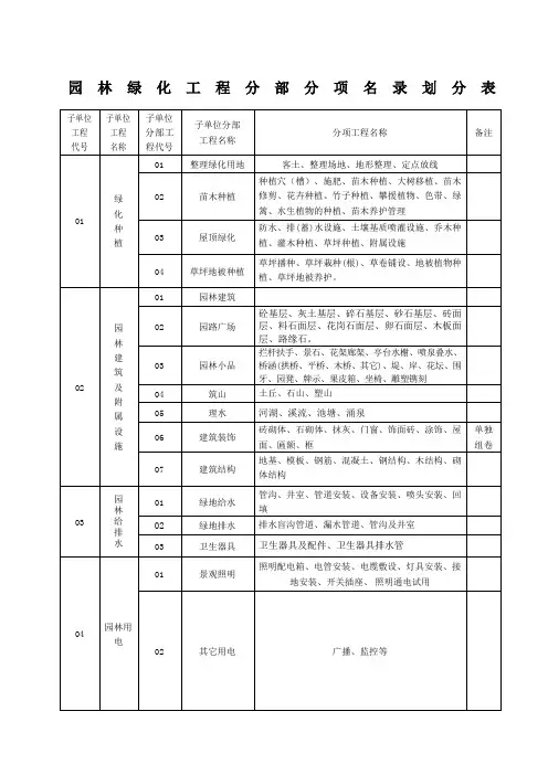 园林绿化施工通用表格