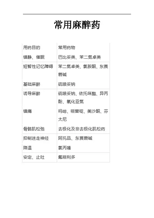 常用麻醉药