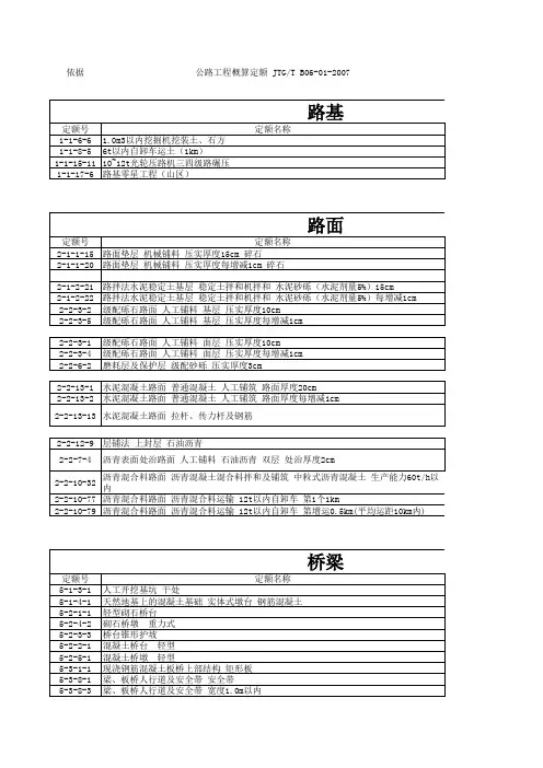 道路工程定额套用表格