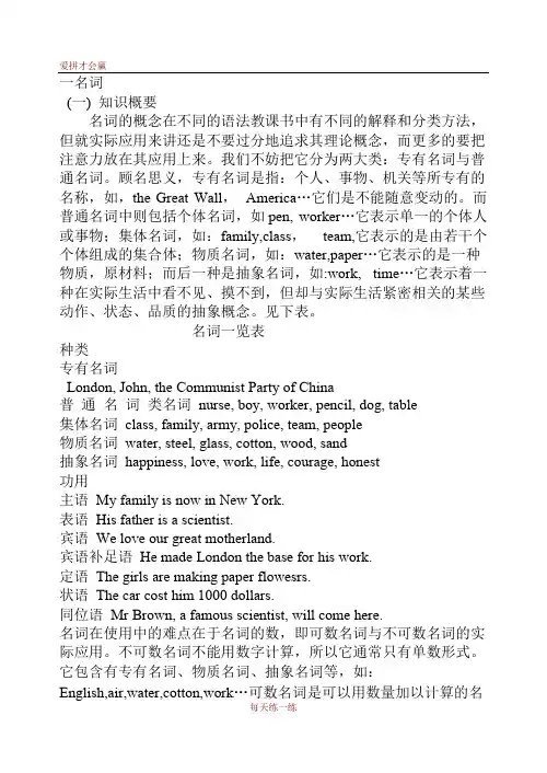 (完整版)[全套]初中英语中考复习资料,推荐文档