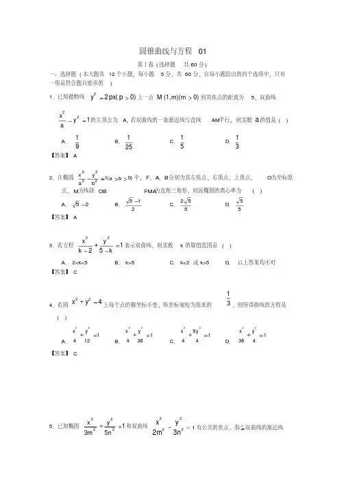 2018届广东省江门市高考数学一轮复习专项检测试题21圆锥曲线与方程(1)