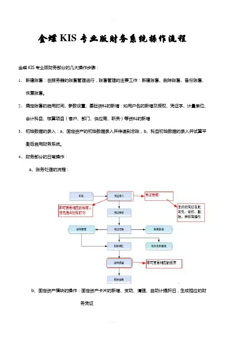 金蝶KIS专业版操作流程