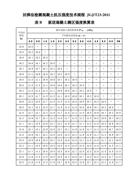JGJT23-2011表B   泵送混凝土测区强度换算表