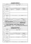 设备缺陷处理通知单