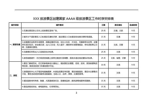4A级旅游景区创建工作时序分工安排表