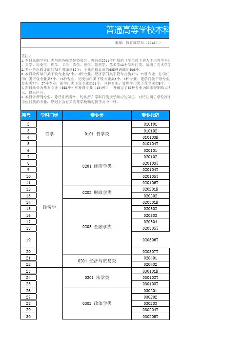 普通高等学校本科专业目录(2012教育部发布)