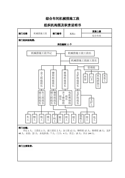 组织机构图及职责说明书(岗位职责)