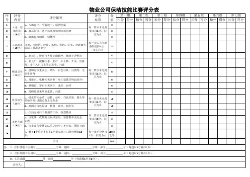 保洁技能比赛评分表