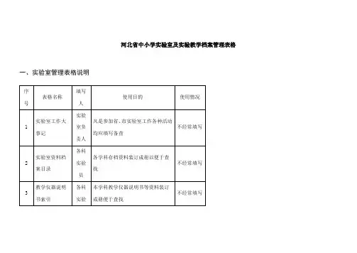 实验室及实验教学档案管理表格