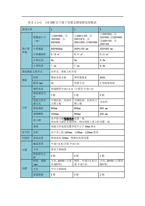 支模架参数表(格式)