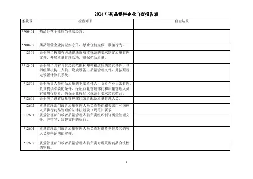 药品零售企业自查报告表