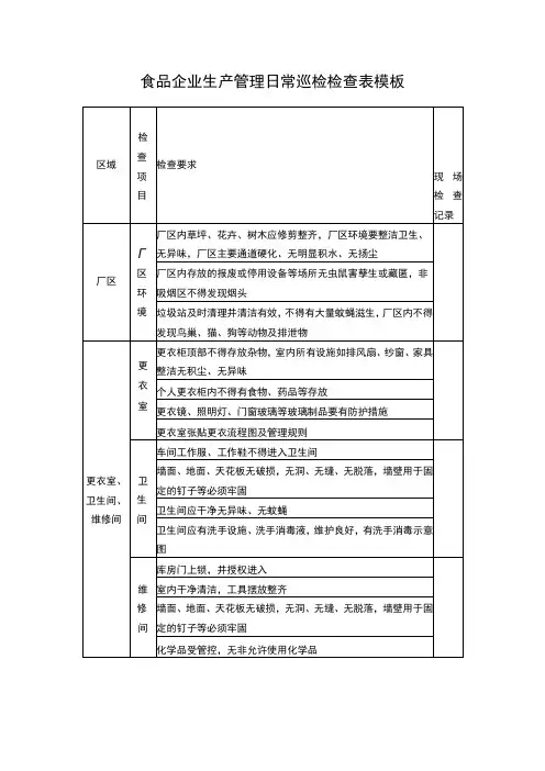 食品企业生产管理日常巡检检查表模板