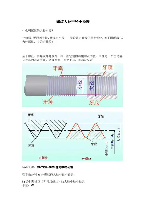 螺纹大径中径小径表