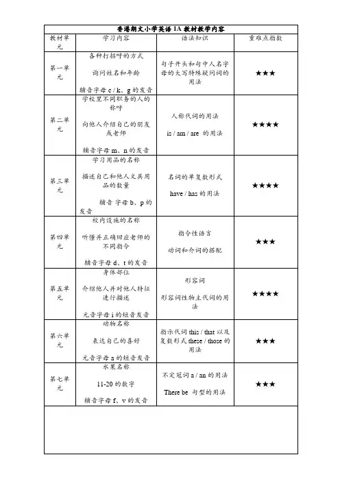 香港朗文小学英语1A-4B教材教学内容