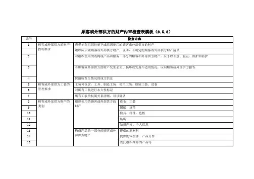 顾客或外部供方的财产内审检查表模板