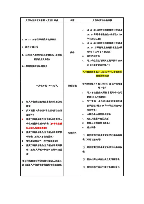 大学生定向就业补贴政策