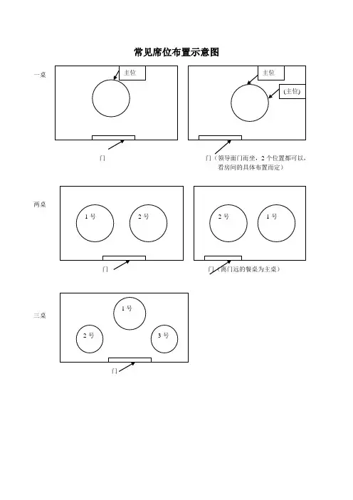 常用席位布置示意图