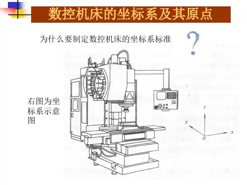 数控加工中的坐标系和坐标原点