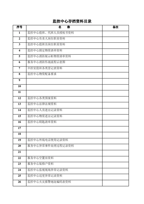 监控中心存档资料目录(1)