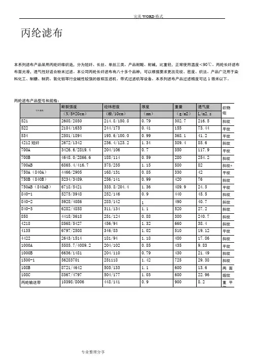 各种滤布性能和规格