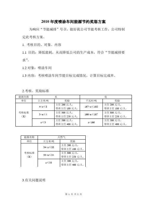 喷涂车间节能奖惩制度