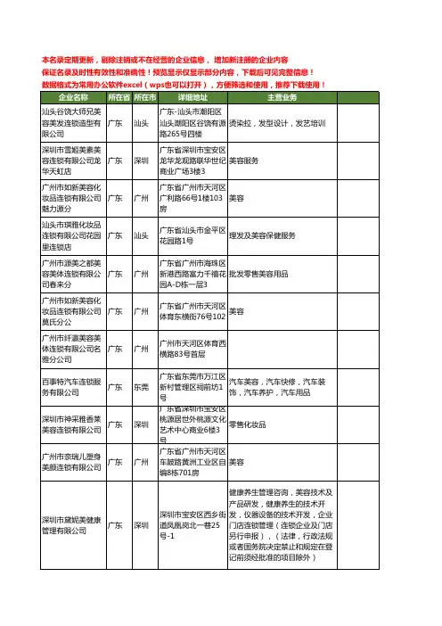 新版全国美容连锁工商企业公司商家名录名单联系方式大全80家