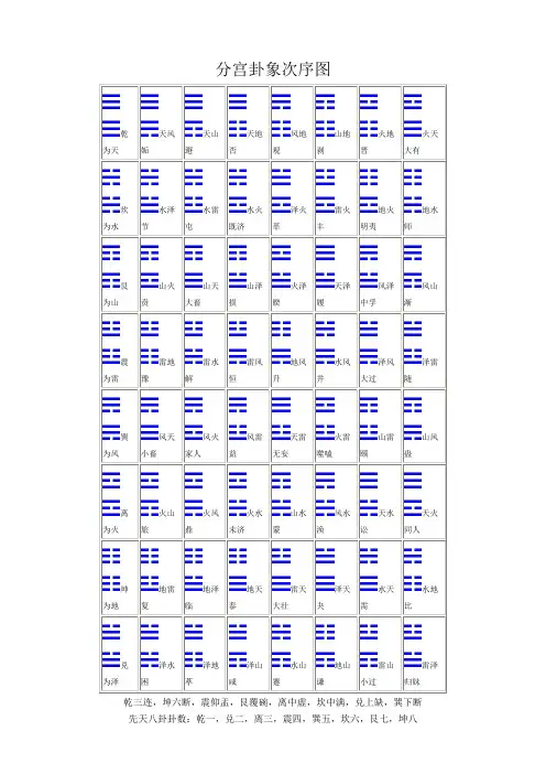 分宫卦象次序图