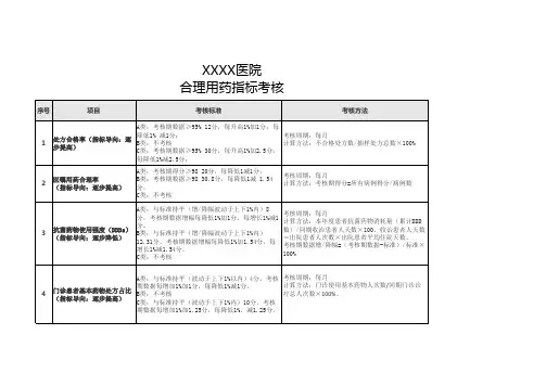 医院合理用药考核指标2020
