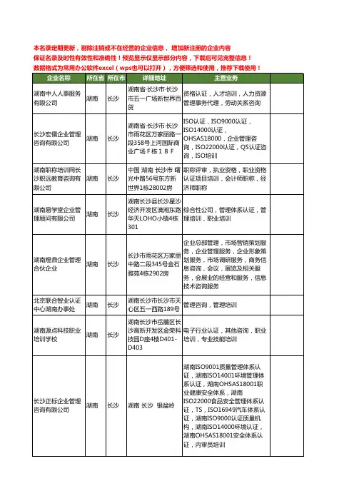 新版湖南省认证培训工商企业公司商家名录名单联系方式大全30家