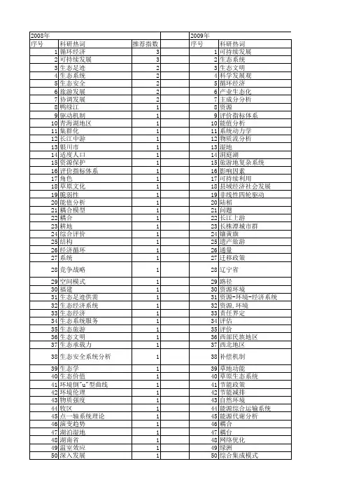 【国家社会科学基金】_资源-环境-经济系统_基金支持热词逐年推荐_【万方软件创新助手】_20140803