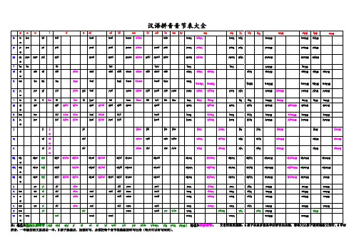 汉语拼音音节表大全